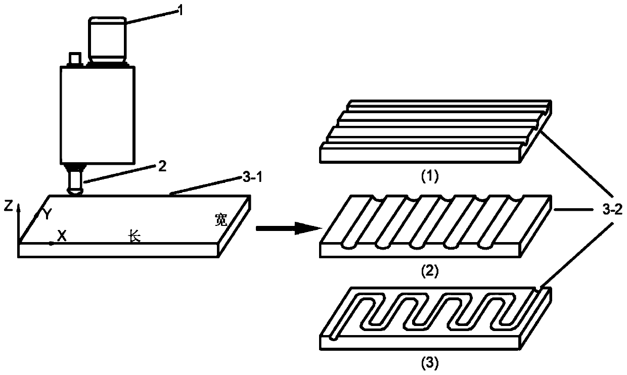 Method for preparing multi-grain-size heterogeneous aluminum alloy plate through composite rolling