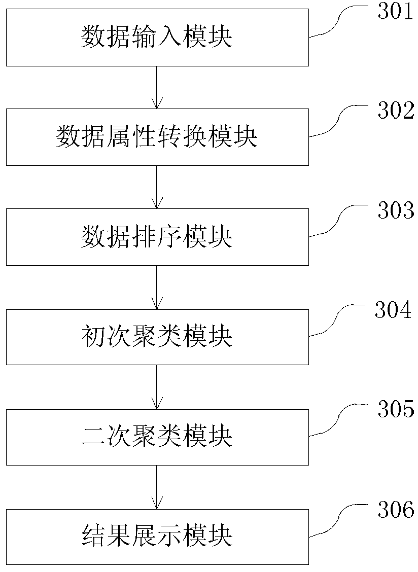 Set characteristic vector-based quick clustering method and device