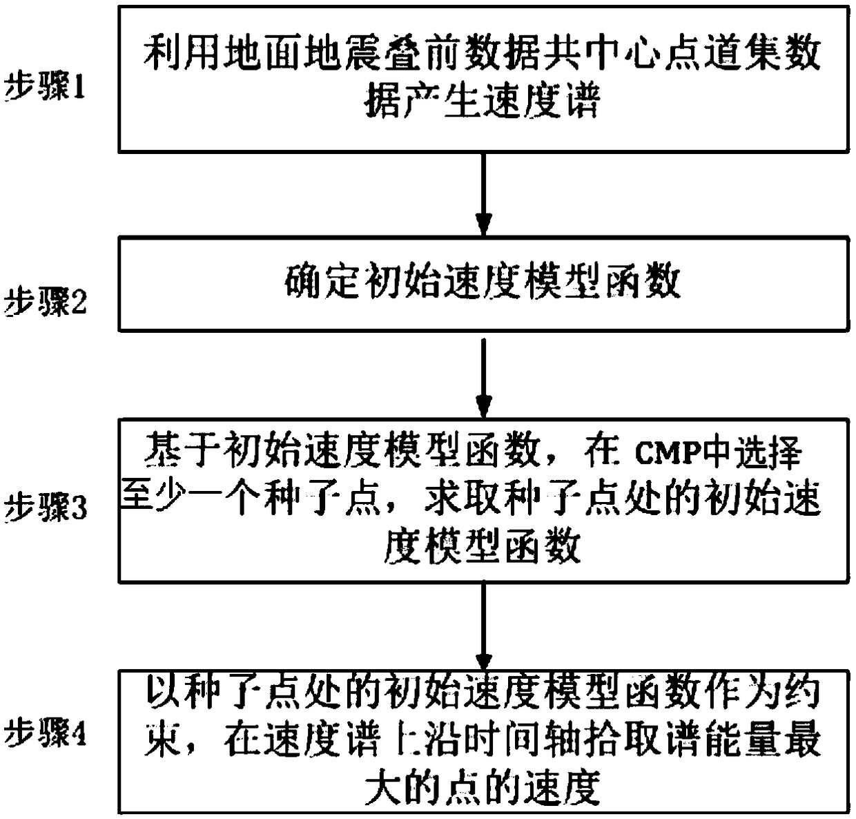 Velocity Spectrum Interpretation Method Based on Velocity Model