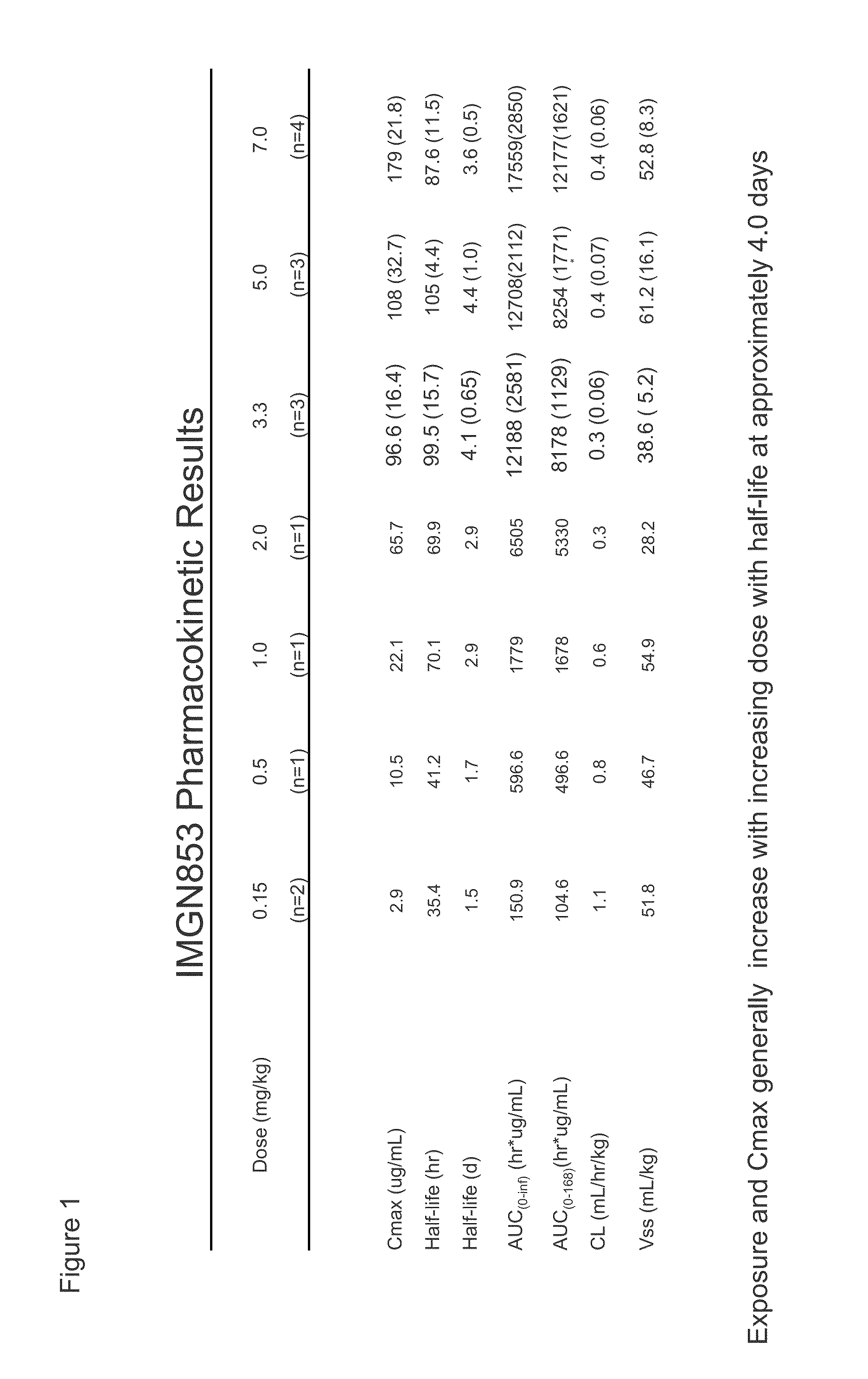 Anti-FOLR1 Immunoconjugate Dosing Regimens