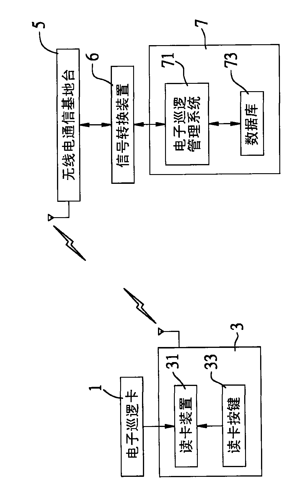 Electronic patrol system and method thereof