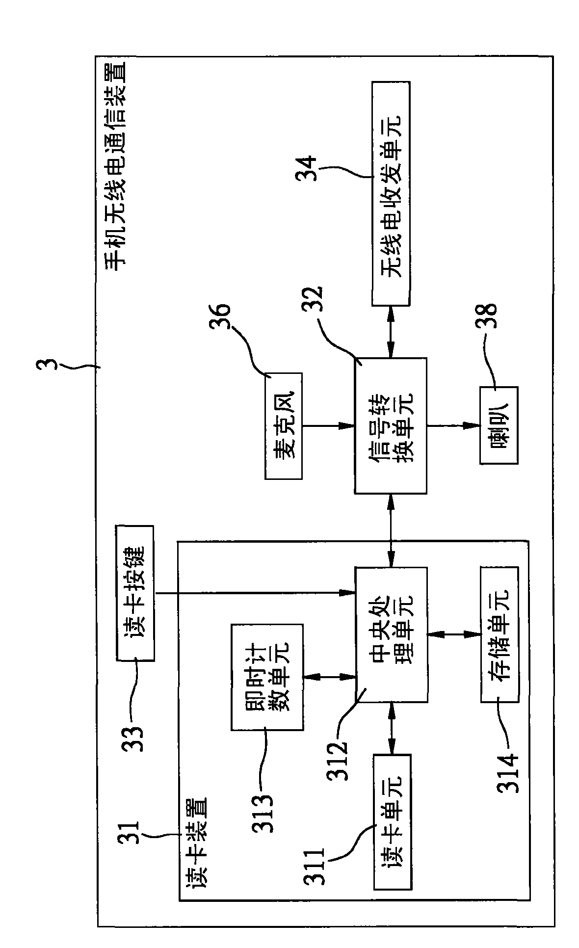Electronic patrol system and method thereof