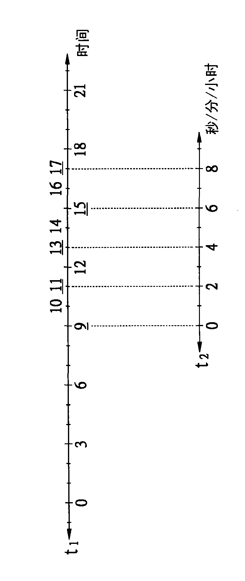 Electronic patrol system and method thereof