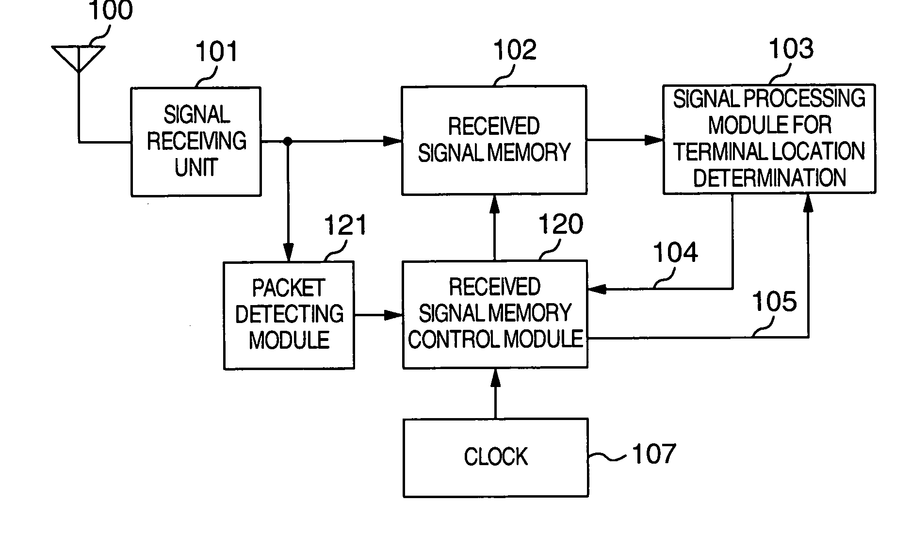 Wireless LAN access point apparatus