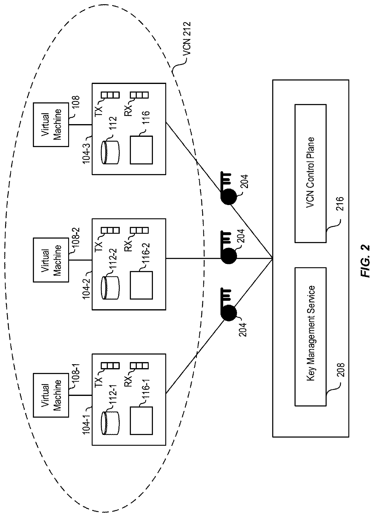 Mechanism to provide customer vcn network encryption using customer-managed keys in network virtualization device