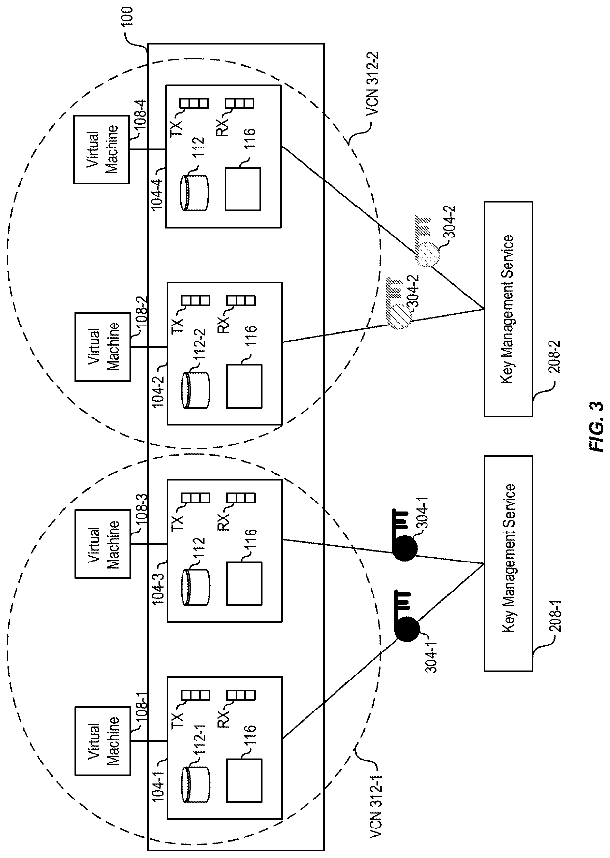 Mechanism to provide customer vcn network encryption using customer-managed keys in network virtualization device