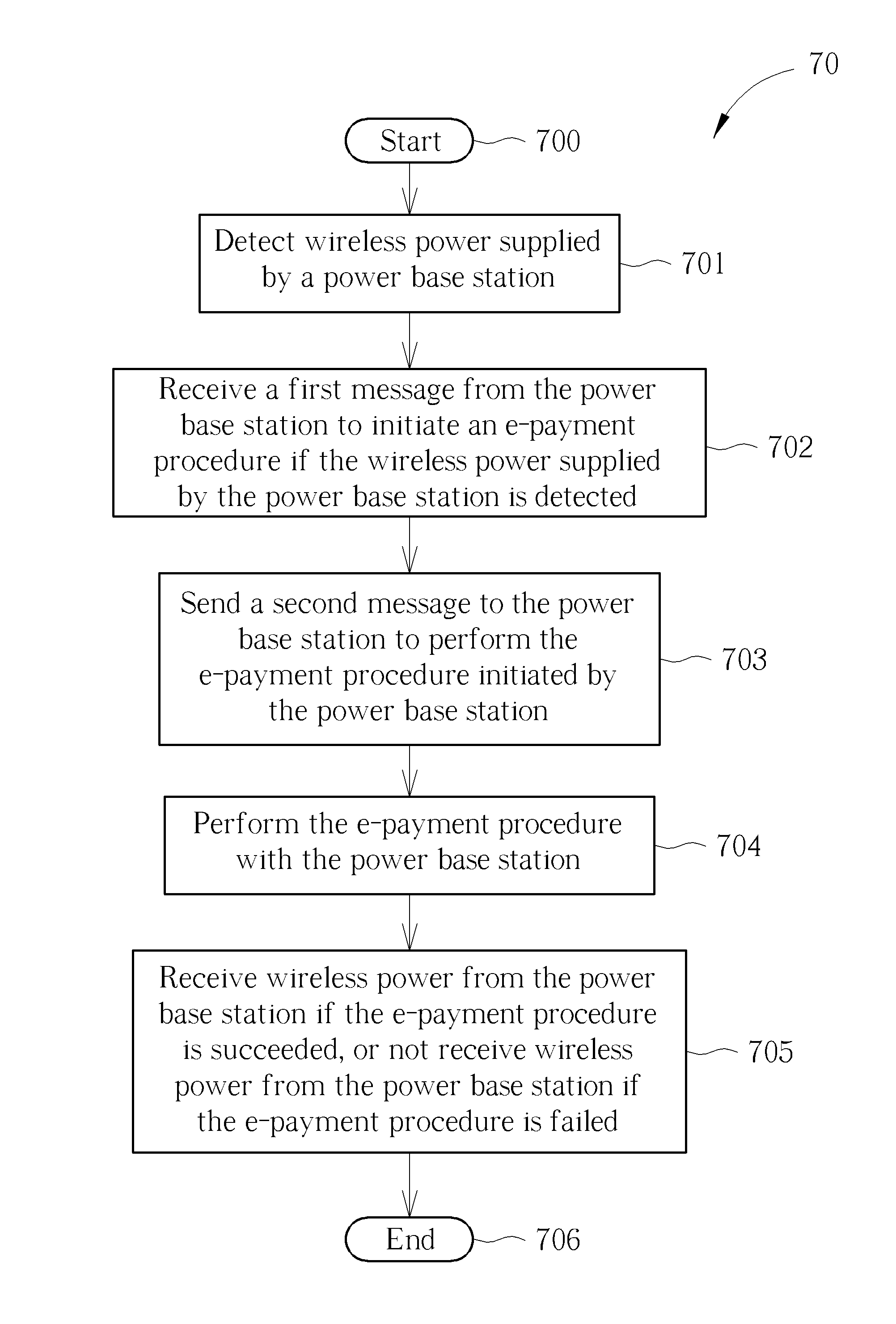 Method of Payment for Wireless Charging Service