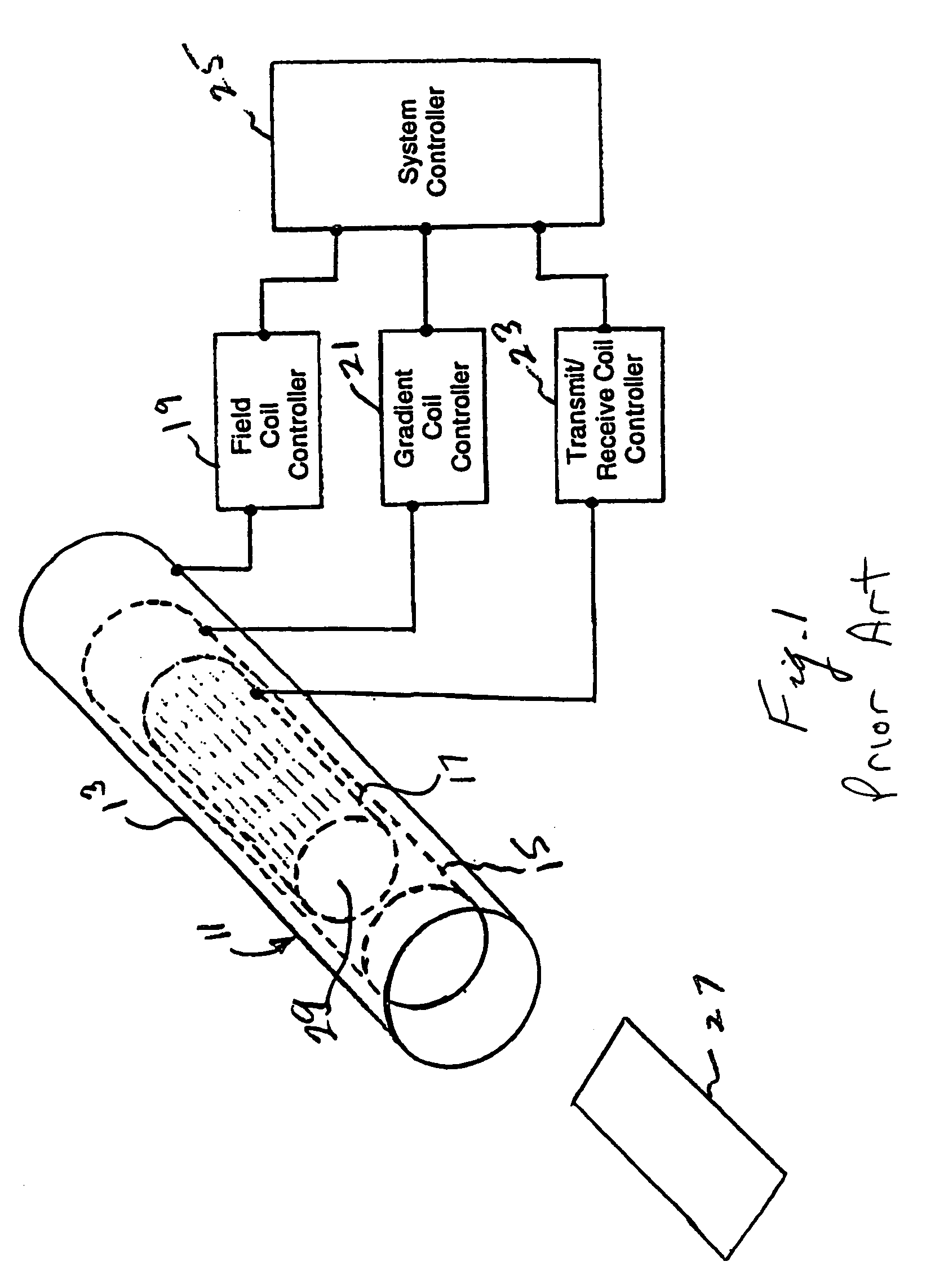 Magnetic resonance imaging system using coils having distributed transmission line elements with outer and inner conductors