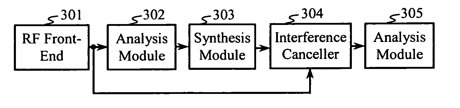 Interference cancellation in variable codelength systems for multi-access communication