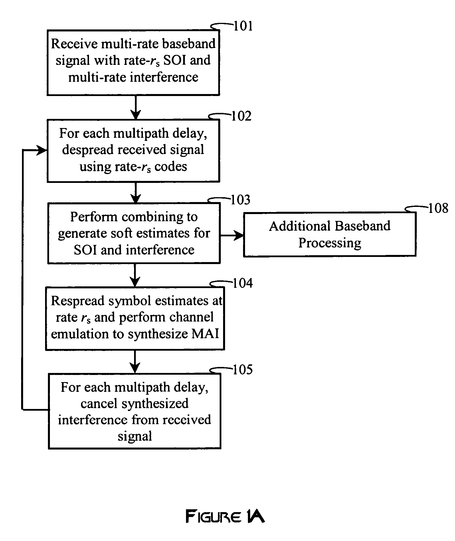 Interference cancellation in variable codelength systems for multi-access communication
