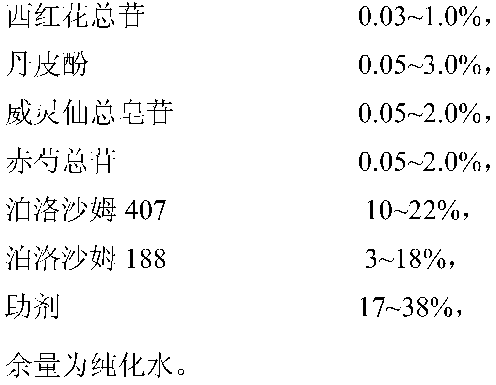 A compound in-body gel preparation of effective parts of traditional Chinese medicine for pain relief and preparation method thereof