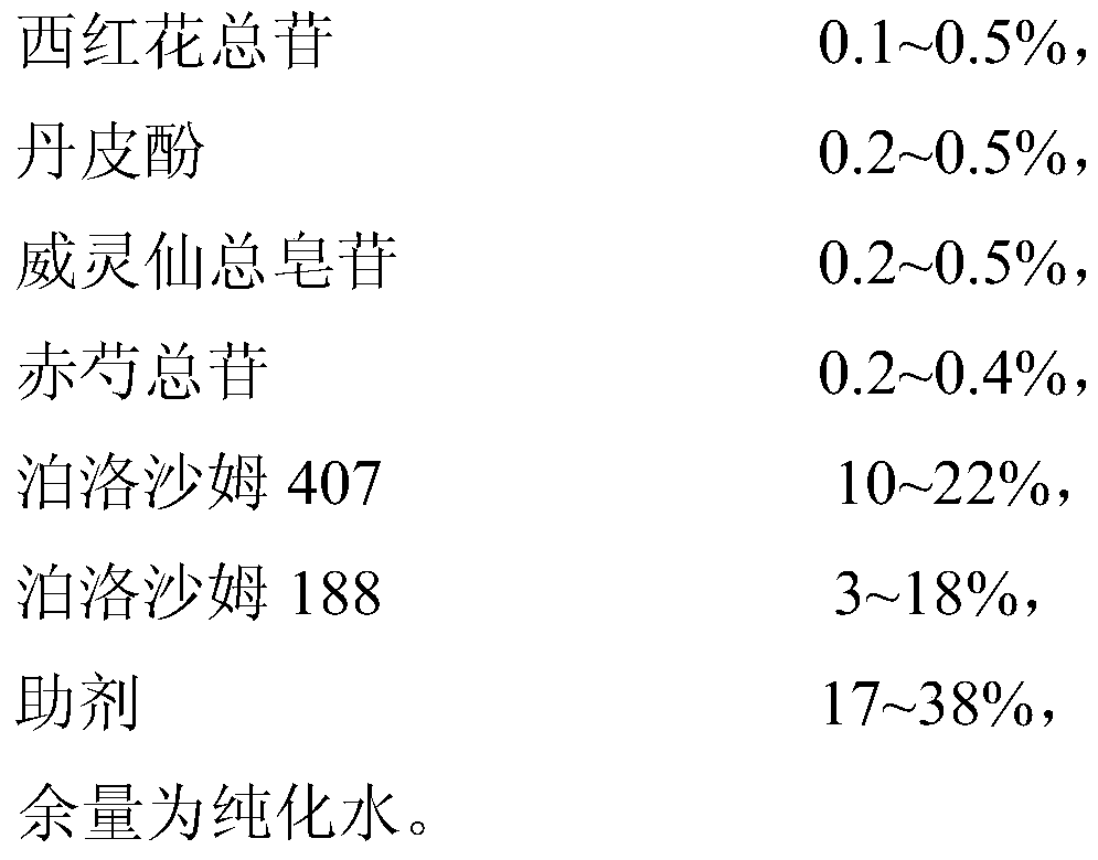 A compound in-body gel preparation of effective parts of traditional Chinese medicine for pain relief and preparation method thereof