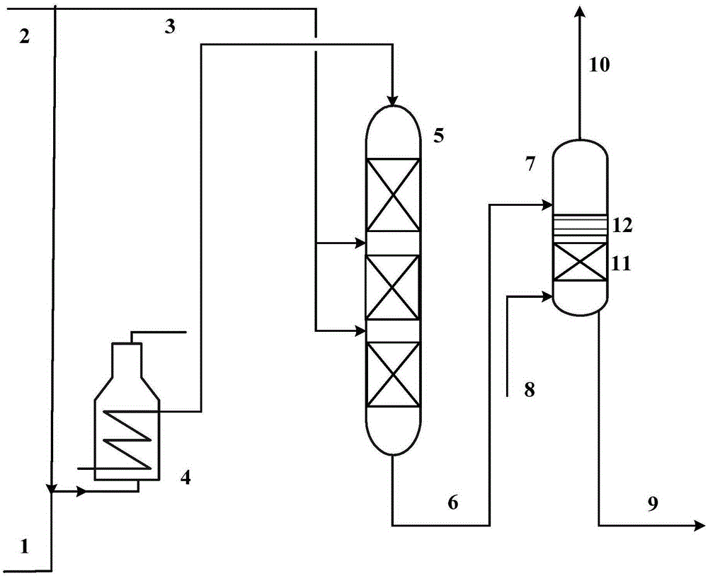 Diesel oil hydrodesulfurization and decolouring method