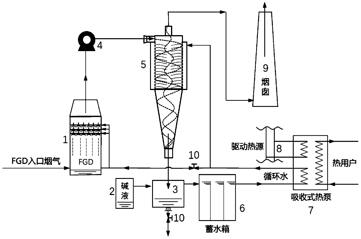 Device and method for flue gas cyclone jet white removal coupling absorption heat pump waste heat recovery