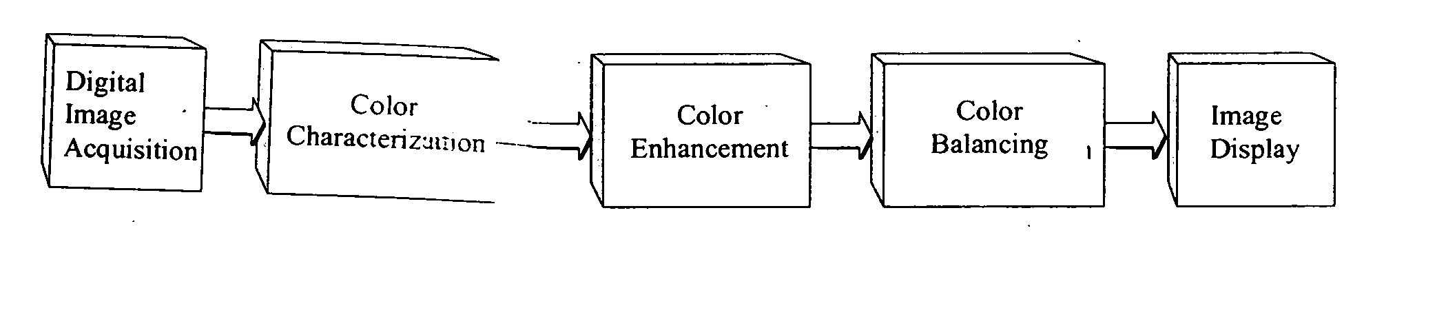 Color image characterization, enhancement and balancing process