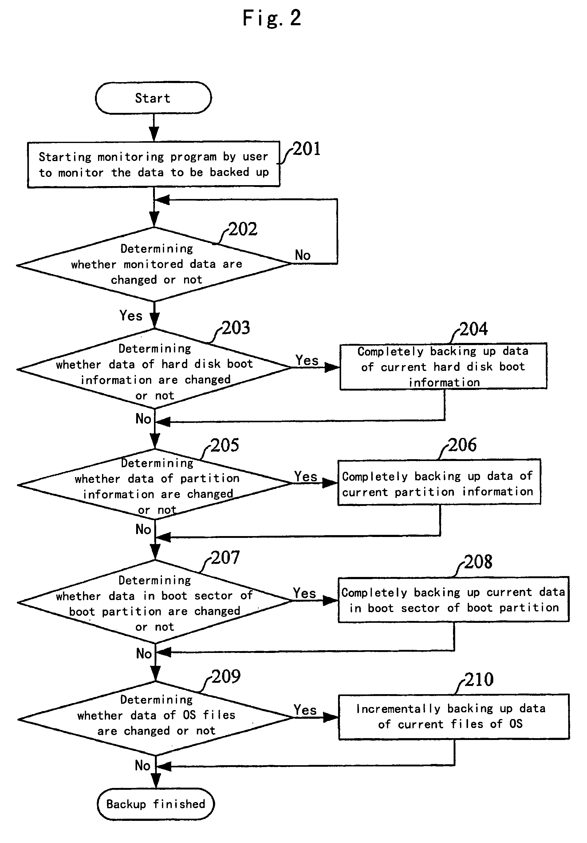 Method for renovating the computer operating system