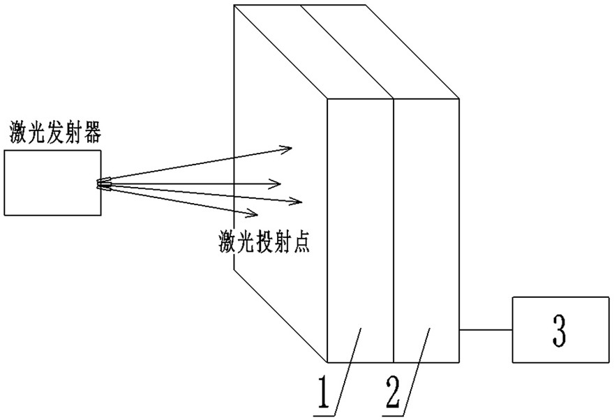 A laser projection point coordinate measuring device and its measuring method