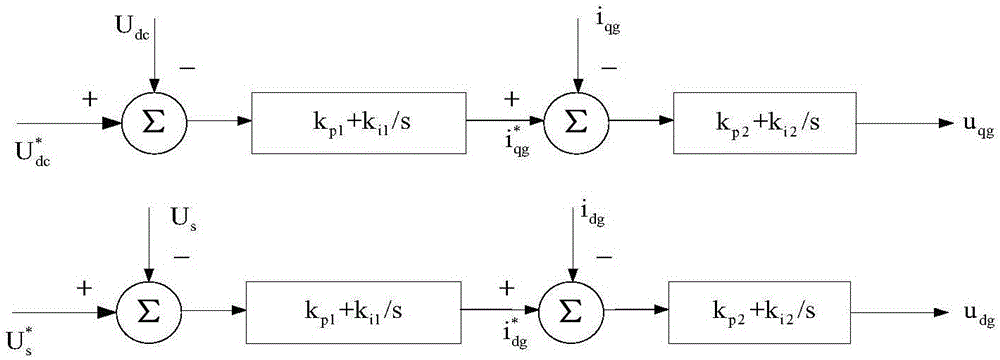 Fuzzy control method for double-fed electric field subsynchronous oscillation inhibition