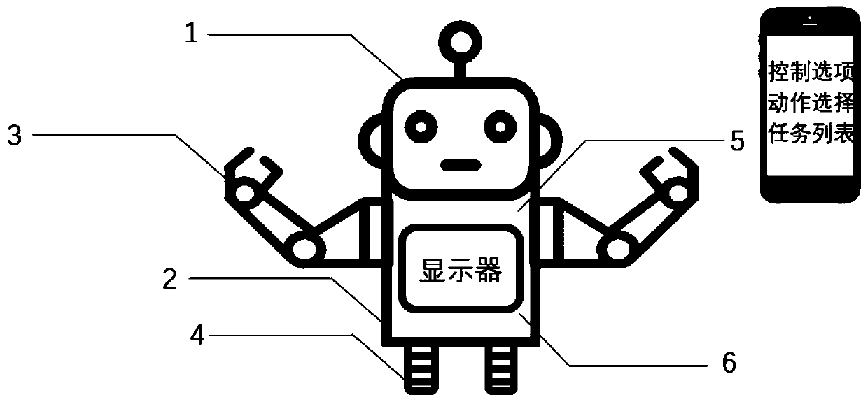 Intelligent accompanying robot with multiple power supply ways