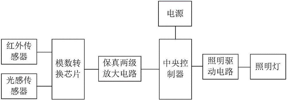 Signal-amplification corridor energy-saving illumination system