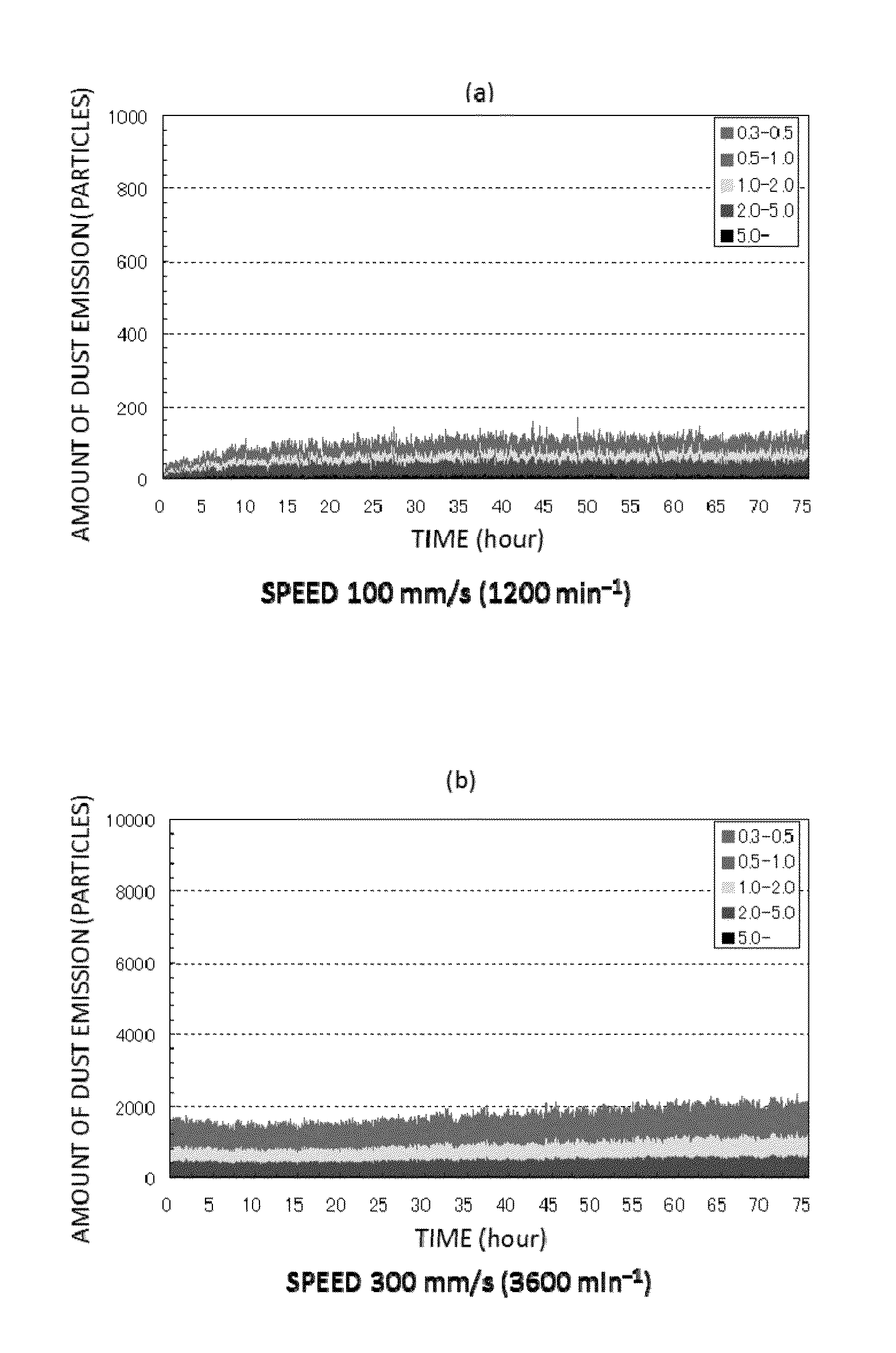 Grease composition and motion guiding device lubricated by grease composition