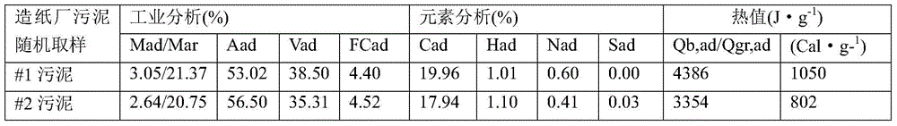 Flux for reducing fine coal gasification ash melting point temperature and use method thereof