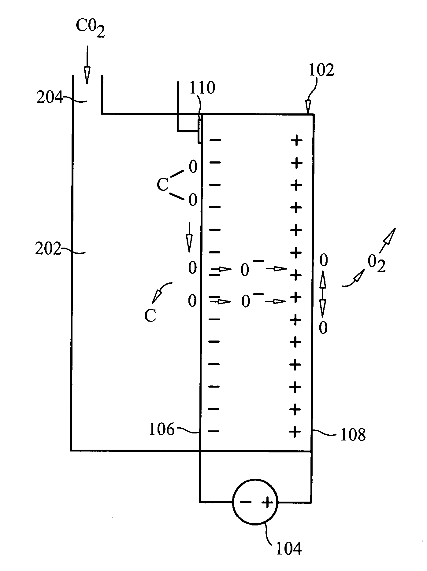 Method and device for dissociating carbon dioxide molecules