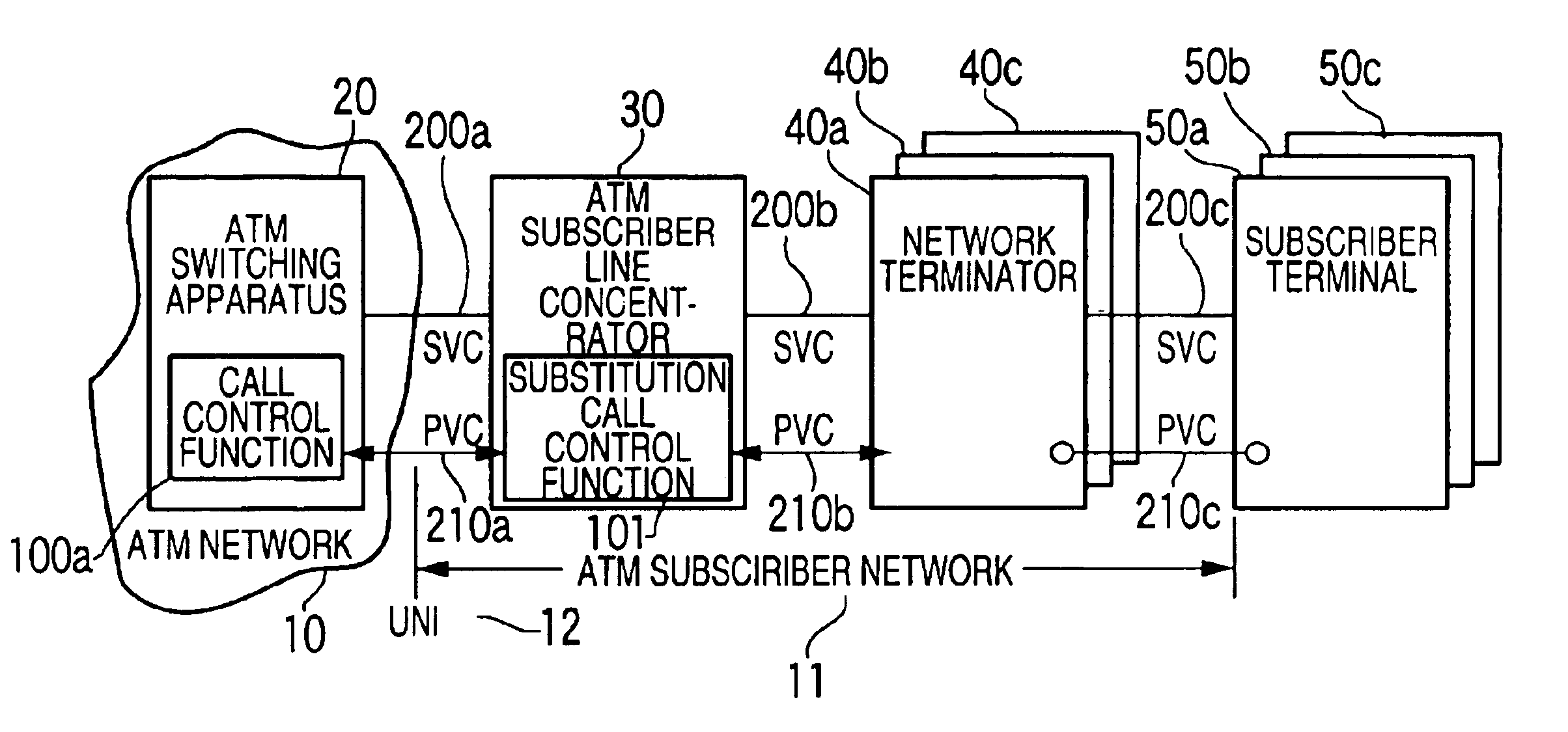 Substitution call control system in ATM communication network