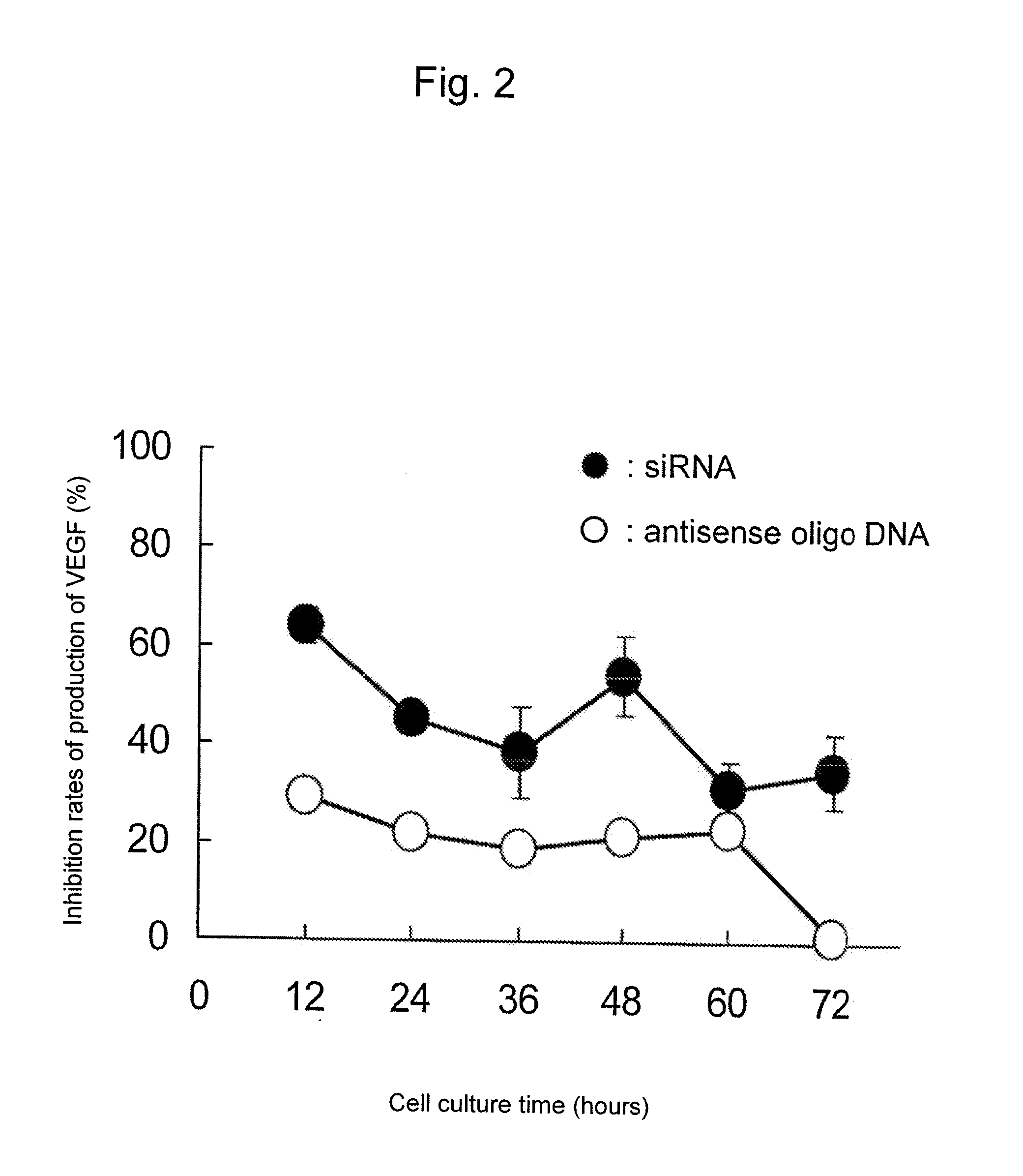 Sustained-release microsphere containing short chain deoxyribonucleic acid or short chain ribonucleic acid and method of producing the same