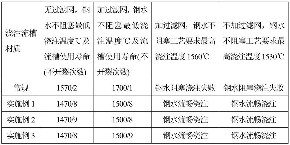 Launder for increasing flowing speed of molten steel by adding boron nitride