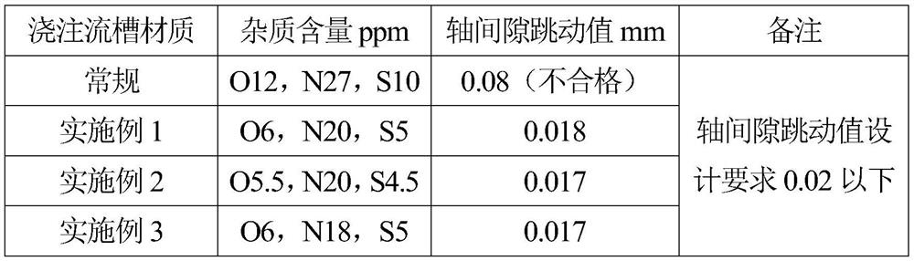 Launder for increasing flowing speed of molten steel by adding boron nitride