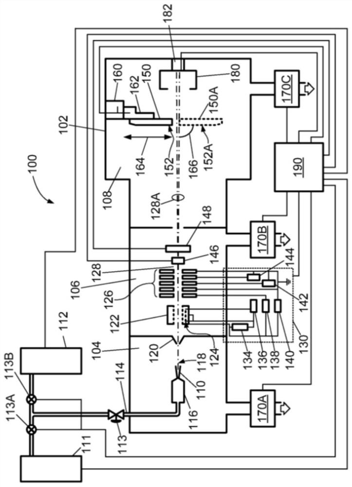 Method for substrate edge contour correction based on GCIB