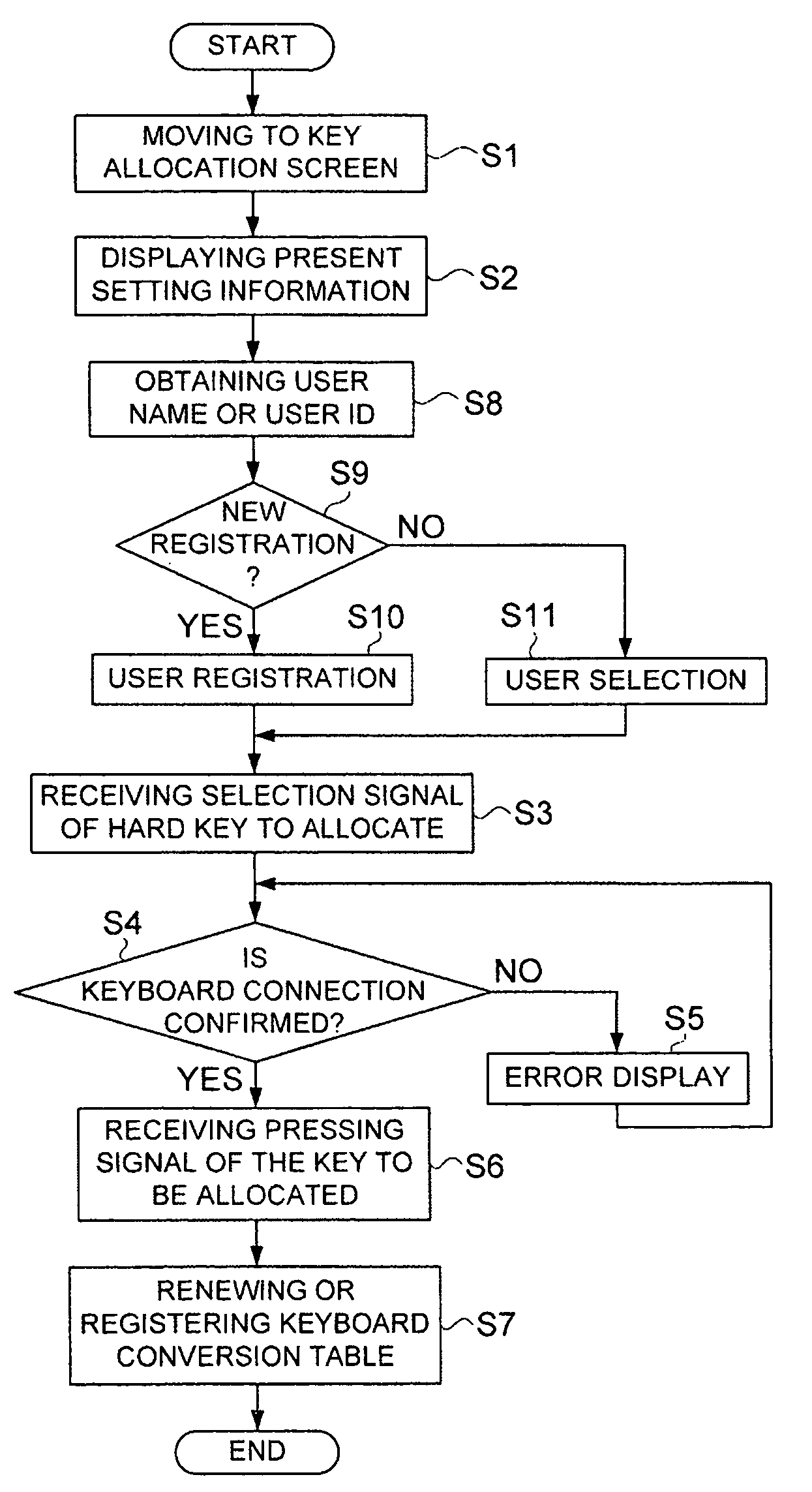 Image forming apparatus, image forming method and control program of the same