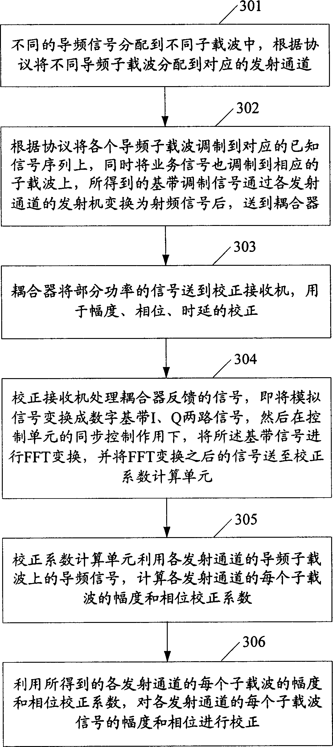 Transmitting channel correcting method in multiple input multiple output system
