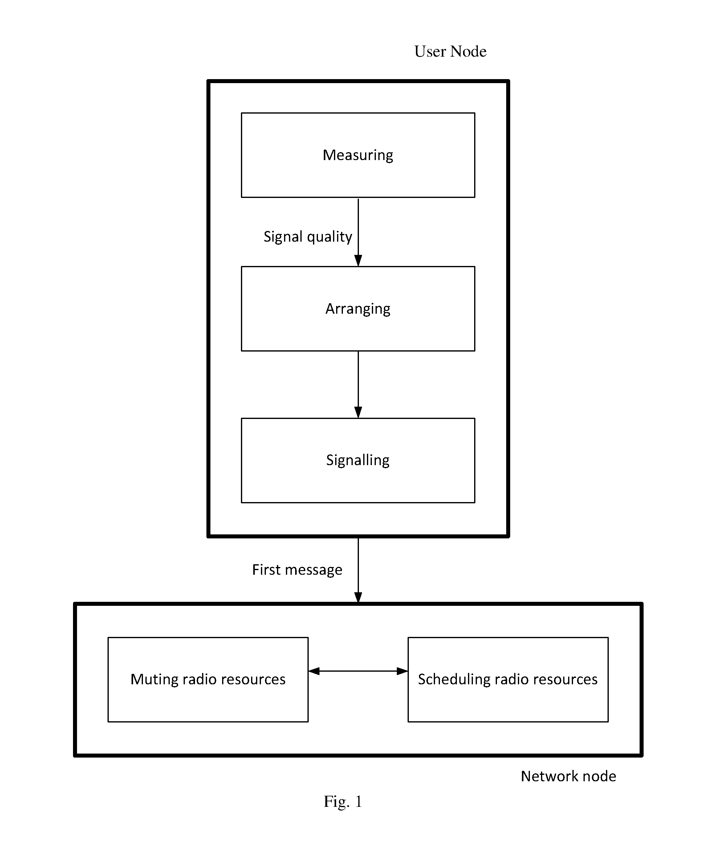 Method for scheduling and/or muting of radio resources in a wireless communication system