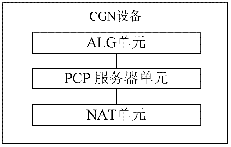 Protocol message transmission method, home gateway and CGN (carrier grade network switch) device