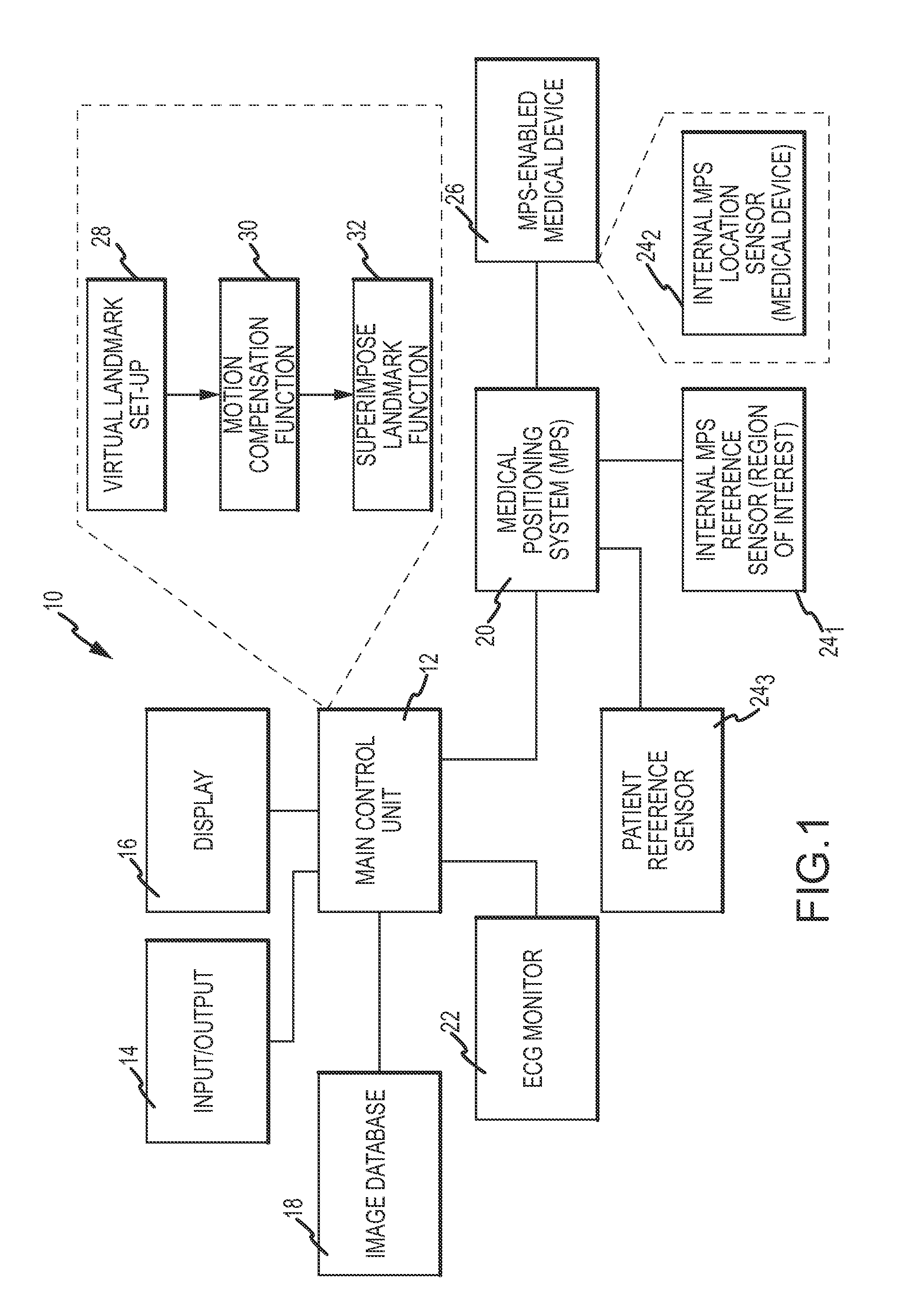 Method and system for superimposing virtual anatomical landmarks on an image