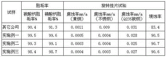 High efficiency scale and corrosion inhibitor for treating industrial circulating cooling water