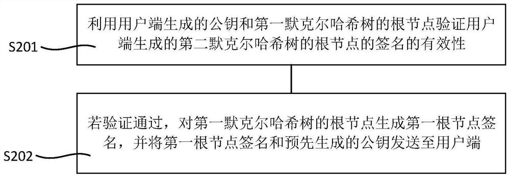 Lightweight multi-copy data cloud auditing method and device supporting justice