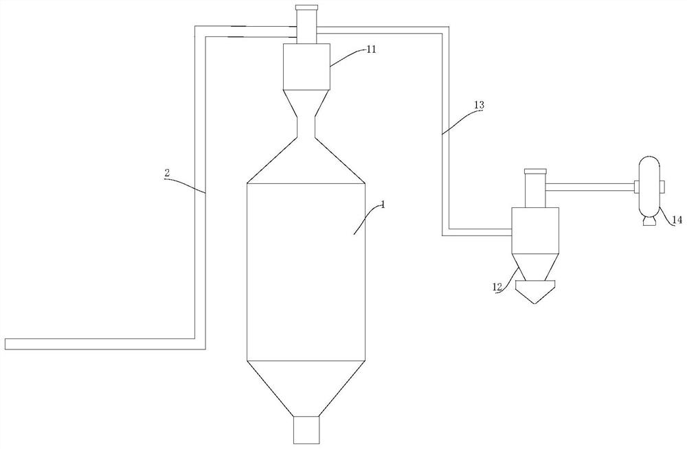 Material conveying system based on industrial bulk material pneumatic conveying technology