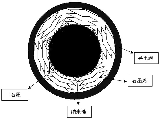 A kind of preparation method of nano-silicon composite negative electrode material for lithium ion battery