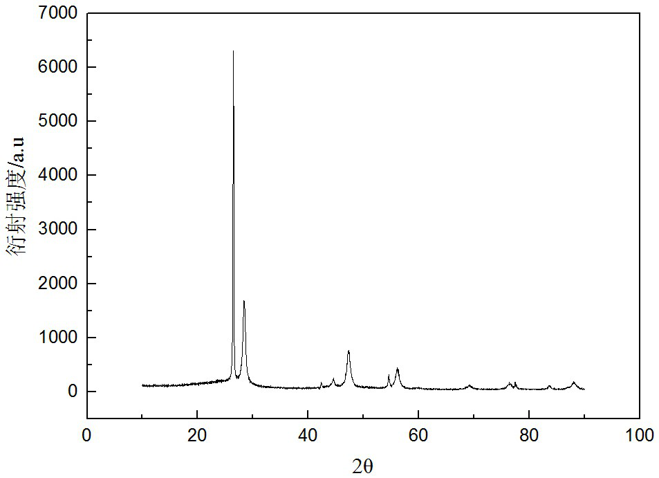 A kind of preparation method of nano-silicon composite negative electrode material for lithium ion battery