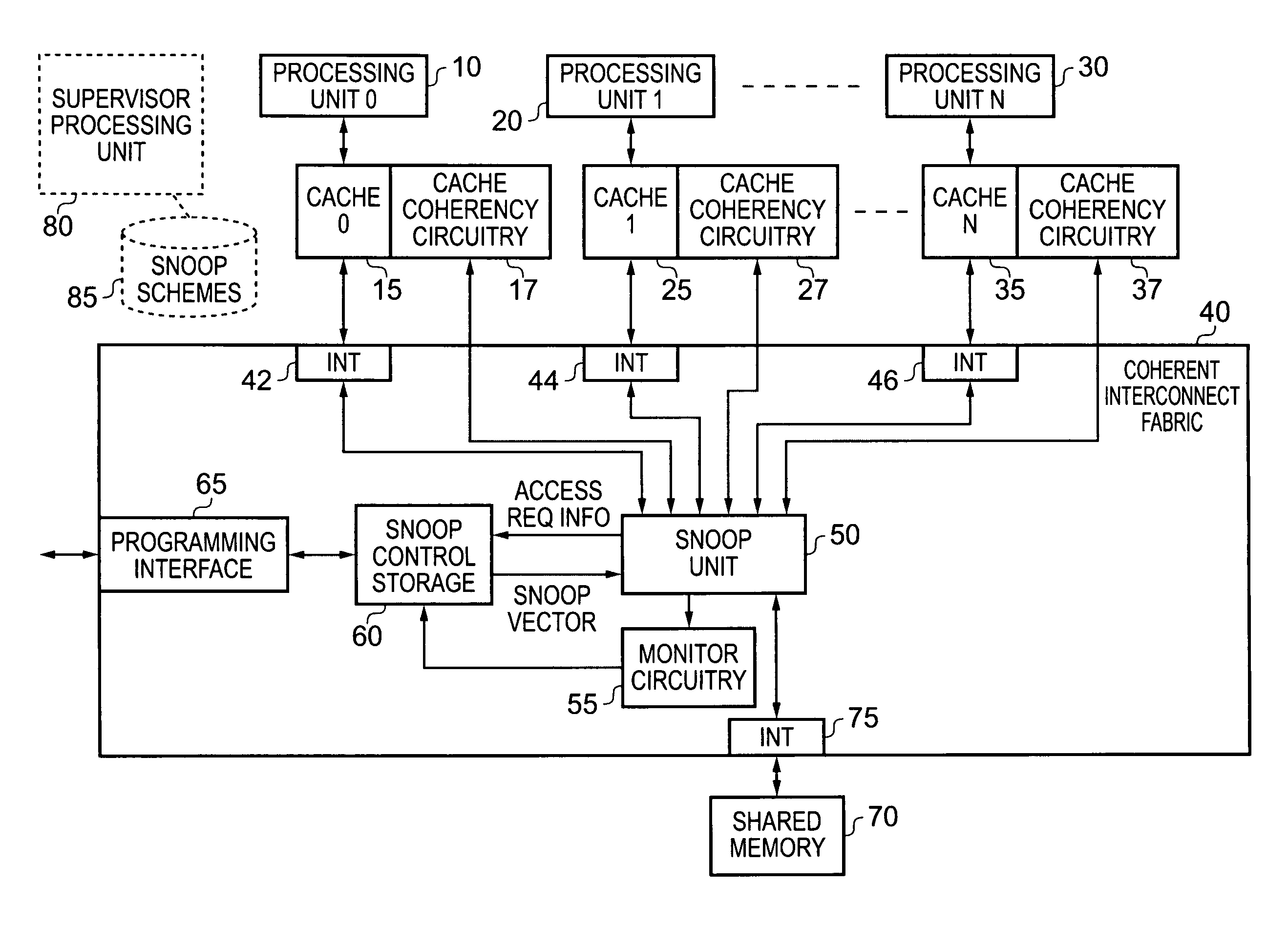 Data processing apparatus and method for managing snoop operations