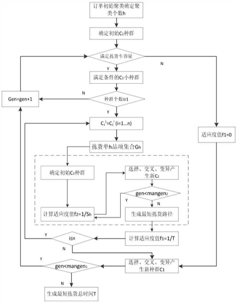 A joint optimization method for order batching and picking path