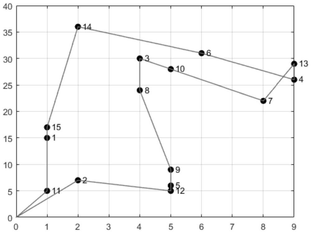 A joint optimization method for order batching and picking path