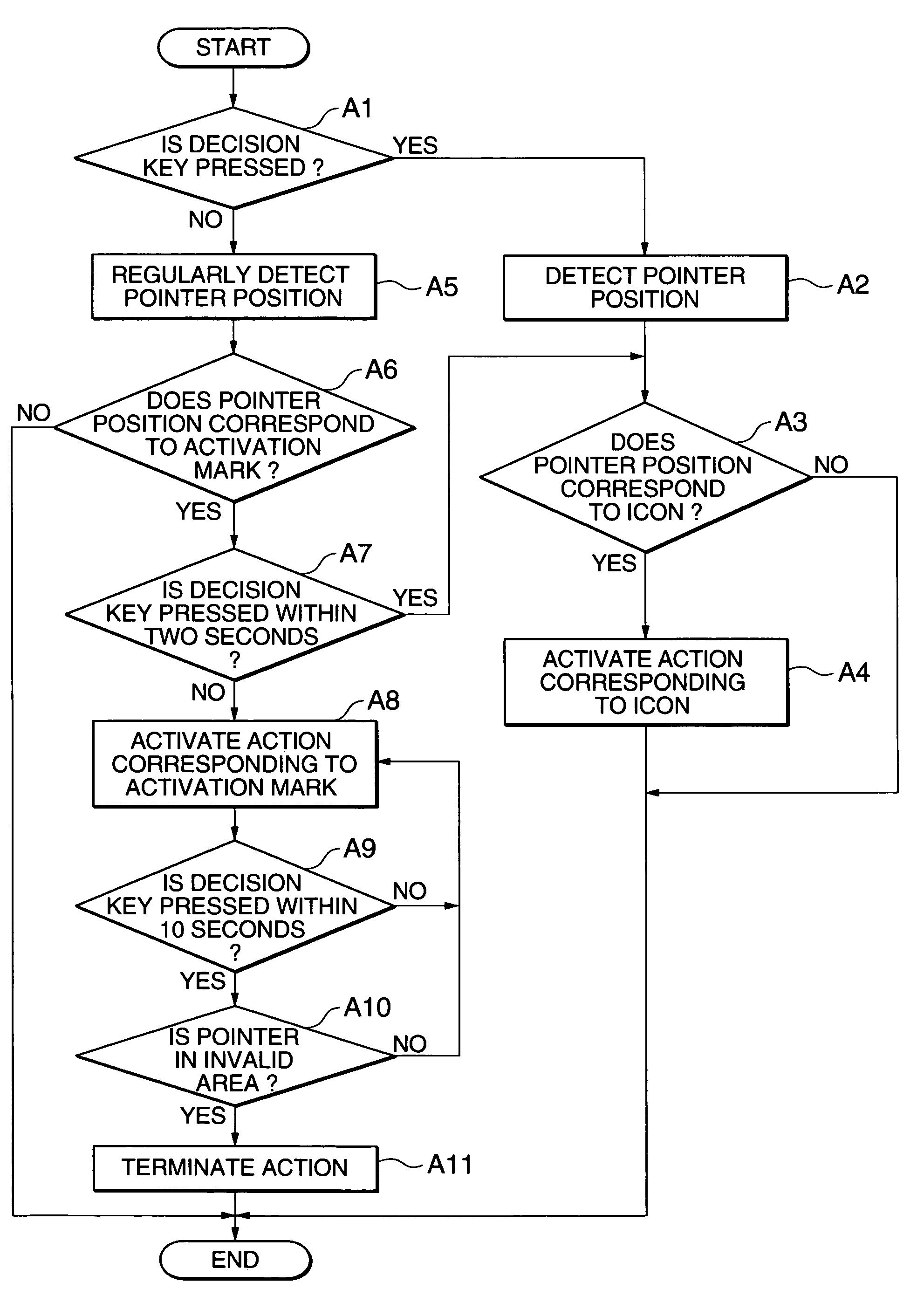 Portable terminal device with pointing device