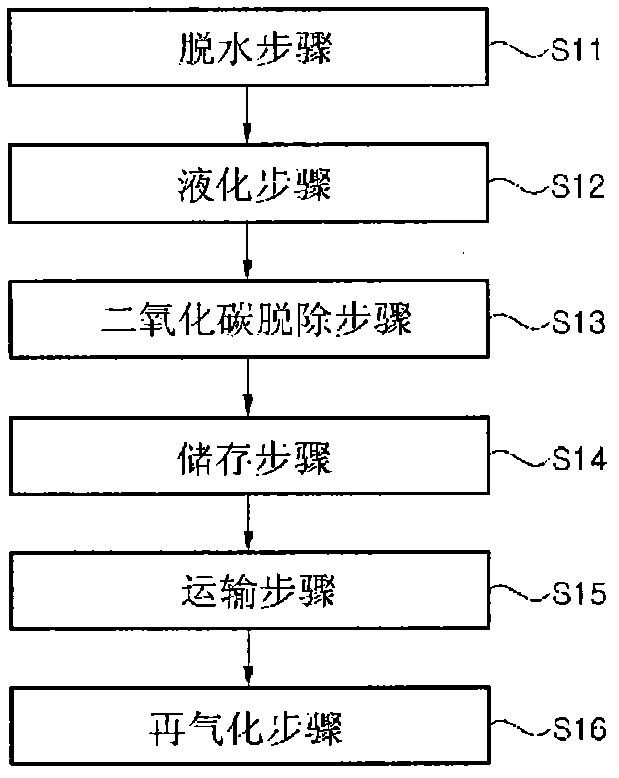 Method for producing pressurized liquefied natural gas, and production system used in same