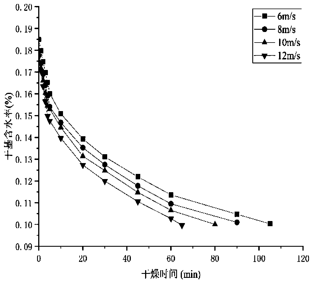 Combined extrusion coupling homogenization dehydration method