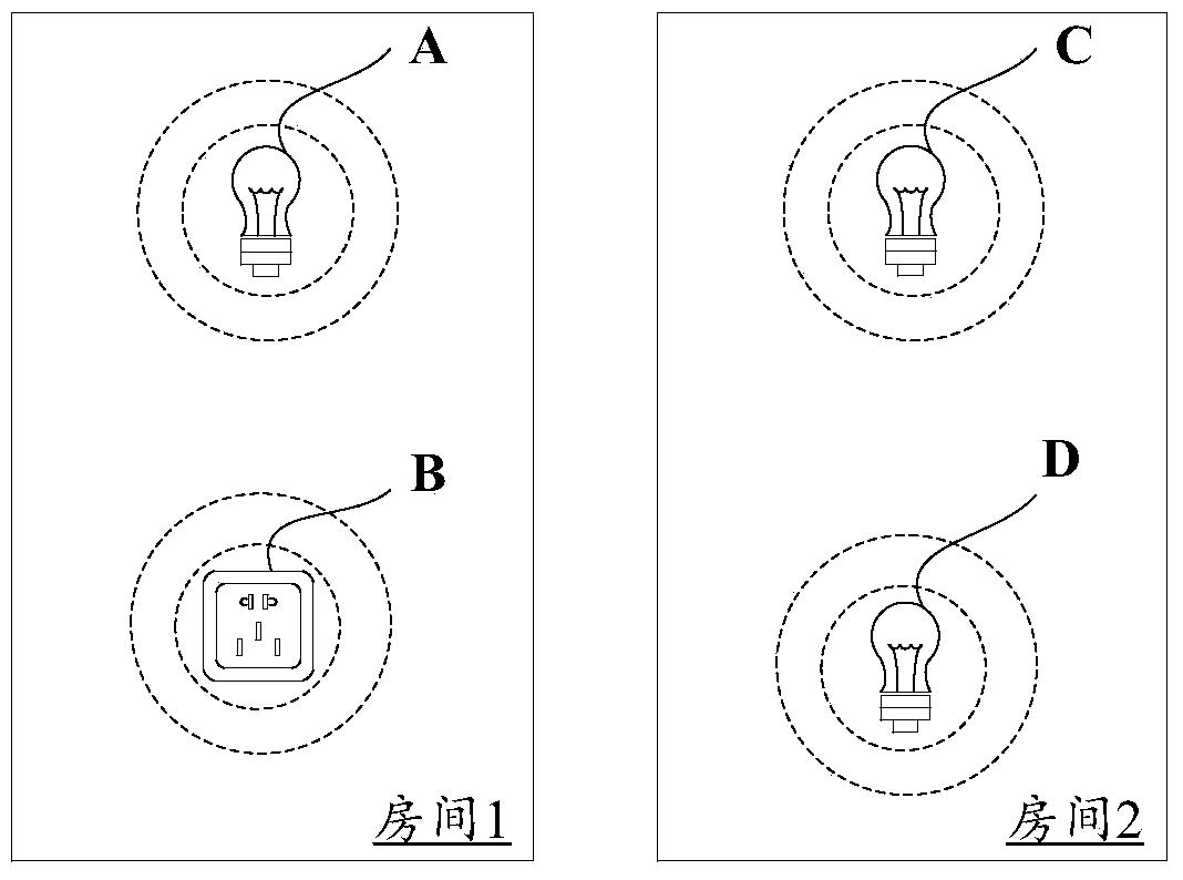 Intelligent device grouping system, method and device