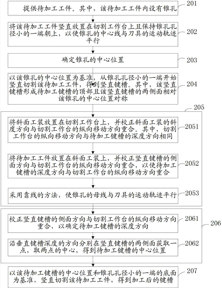 Processing method of internal keyway of conical hole